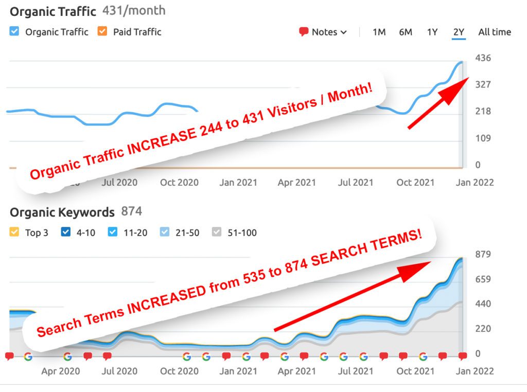 How to use SEO to get more traffic and more customers